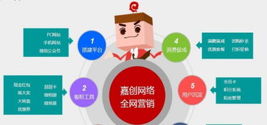 破解移動互聯網營銷困局 構建高效互聯網銷售新生態