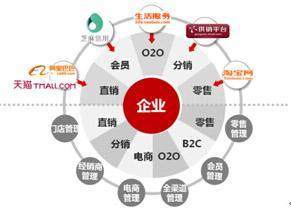 互聯(lián)網(wǎng)營銷 驅(qū)動(dòng)創(chuàng)業(yè)思維的深刻變革與銷售模式重塑