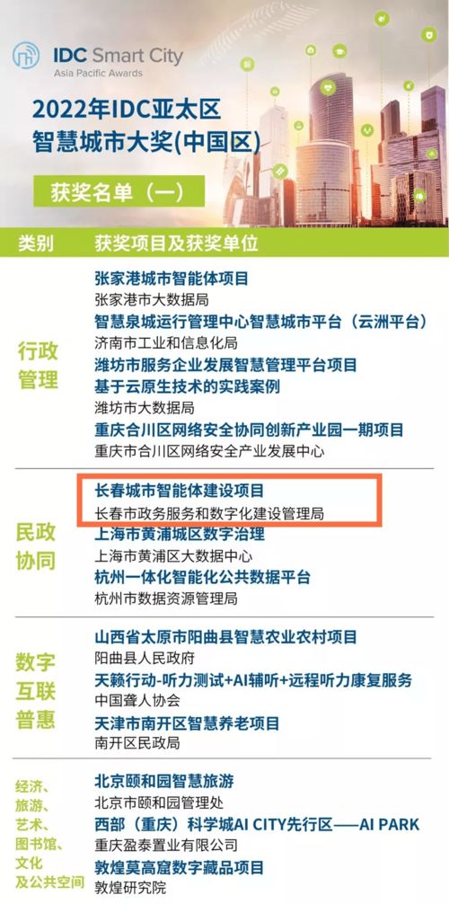 安恒信息斬獲IDC亞太區(qū)智慧城市大獎 中國區(qū)信息技術(shù)咨詢服務(wù)殊榮